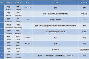 曼晚评分：马夏尔滕哈赫3分，6人4分，马奎尔安东尼等4人5分最高